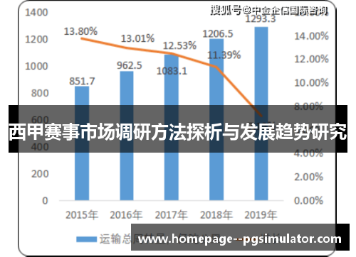 西甲赛事市场调研方法探析与发展趋势研究 西甲赛事市场调研方法探析与发展趋势研究