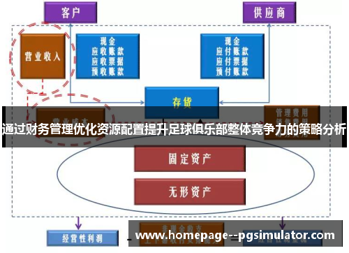 通过财务管理优化资源配置提升足球俱乐部整体竞争力的策略分析