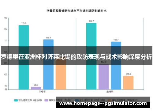 罗德里在亚洲杯对阵莱比锡的攻防表现与战术影响深度分析