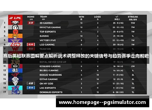 赛后英超联赛图解要点解析战术调整释放的关键信号与趋势赛季走向前瞻 赛后英超联赛图解要点解析战术调整释放的关键信号与趋势赛季走向前瞻