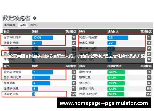 欧冠两回合附加赛关键节点聚焦末段走势暗藏惊天转折风云变化博弈悬念升温