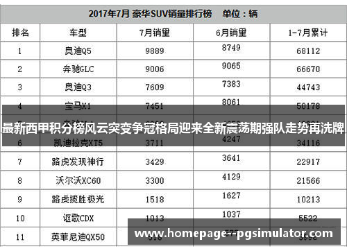 最新西甲积分榜风云突变争冠格局迎来全新震荡期强队走势再洗牌