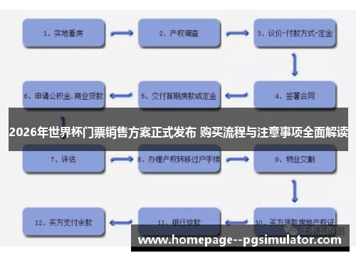 2026年世界杯门票销售方案正式发布 购买流程与注意事项全面解读 2026年世界杯门票销售方案正式发布 购买流程与注意事项全面解读