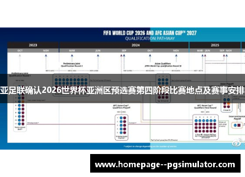 亚足联确认2026世界杯亚洲区预选赛第四阶段比赛地点及赛事安排