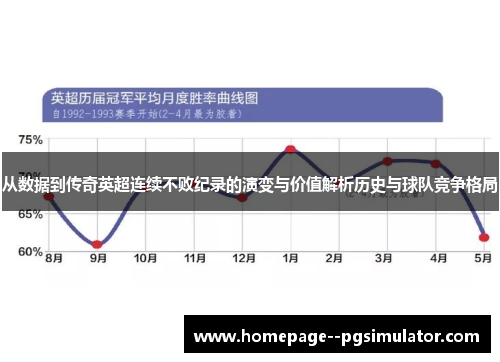 从数据到传奇英超连续不败纪录的演变与价值解析历史与球队竞争格局